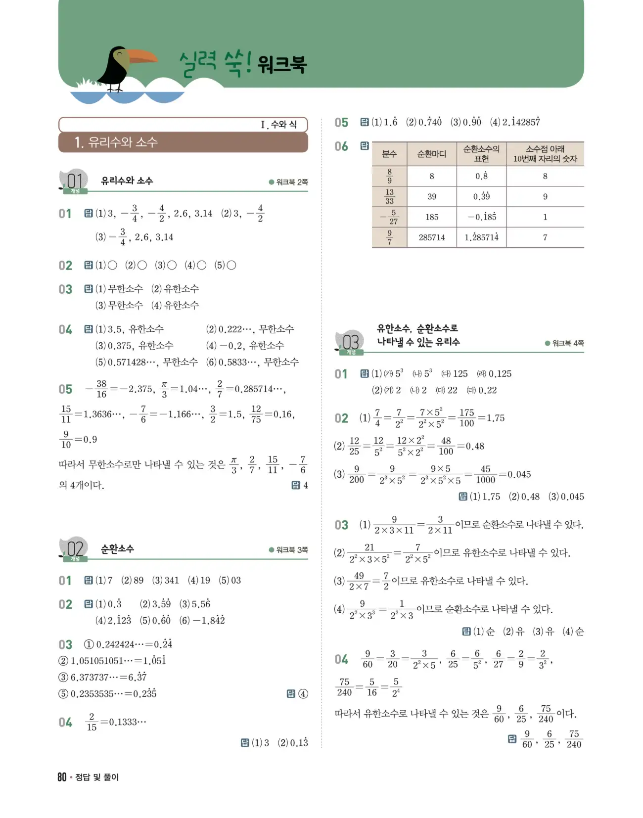 개념쎈 중2-1 답지 80페이지