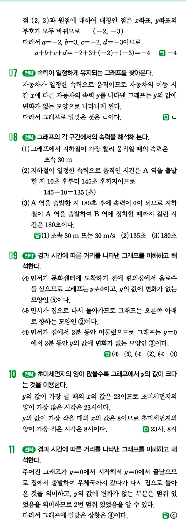 개념원리 중1-1 답지 143