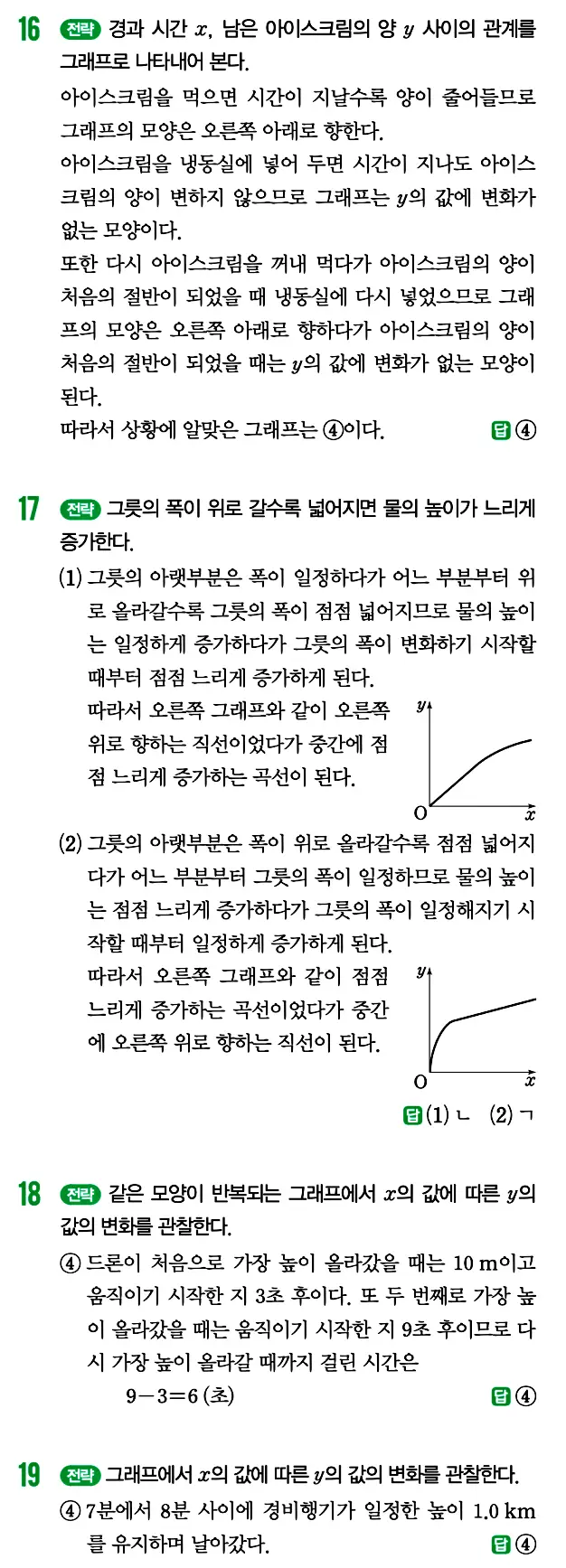 개념원리 중1-1 답지 145