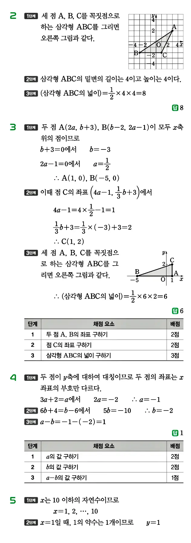 개념원리 중1-1 답지 147