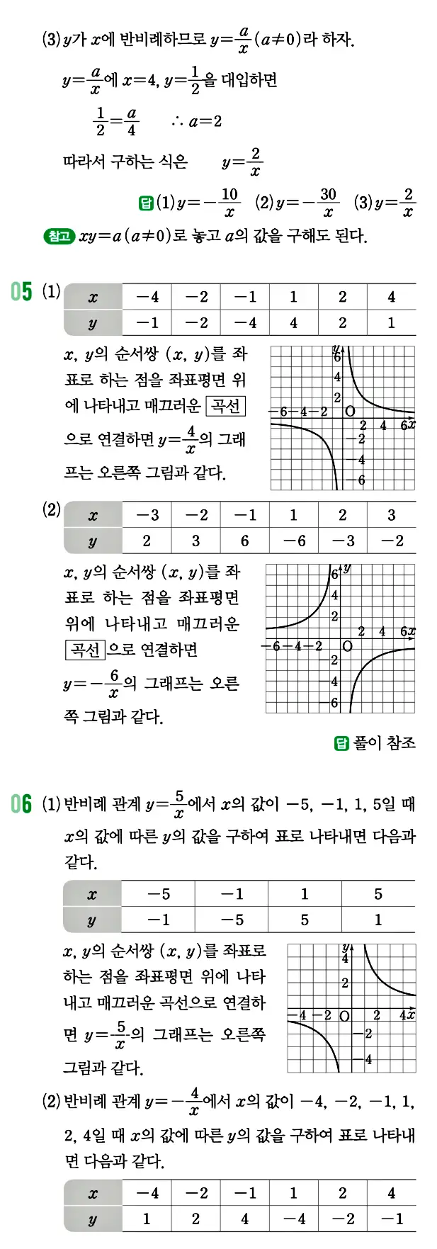 개념원리 중1-1 답지 156