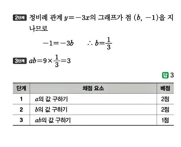 개념원리 중1-1 답지 170