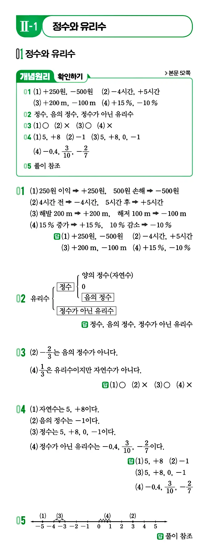 개념원리 중1-1 답지 33