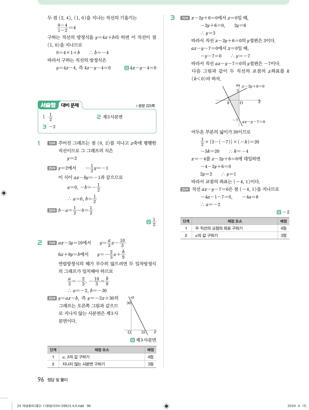 개념원리 중2-1 답지 해설 96