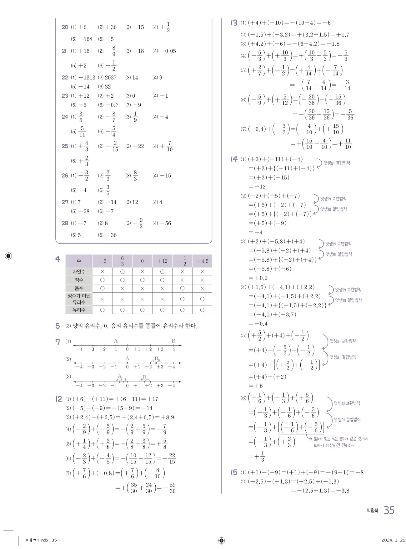 교과서 개념잡기 중1-1 답지 35페이지