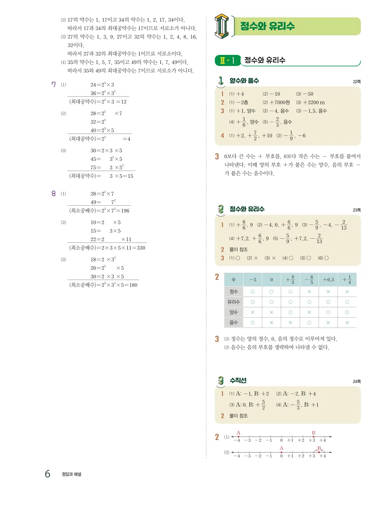 교과서 개념잡기 중1-1 답지 6페이지