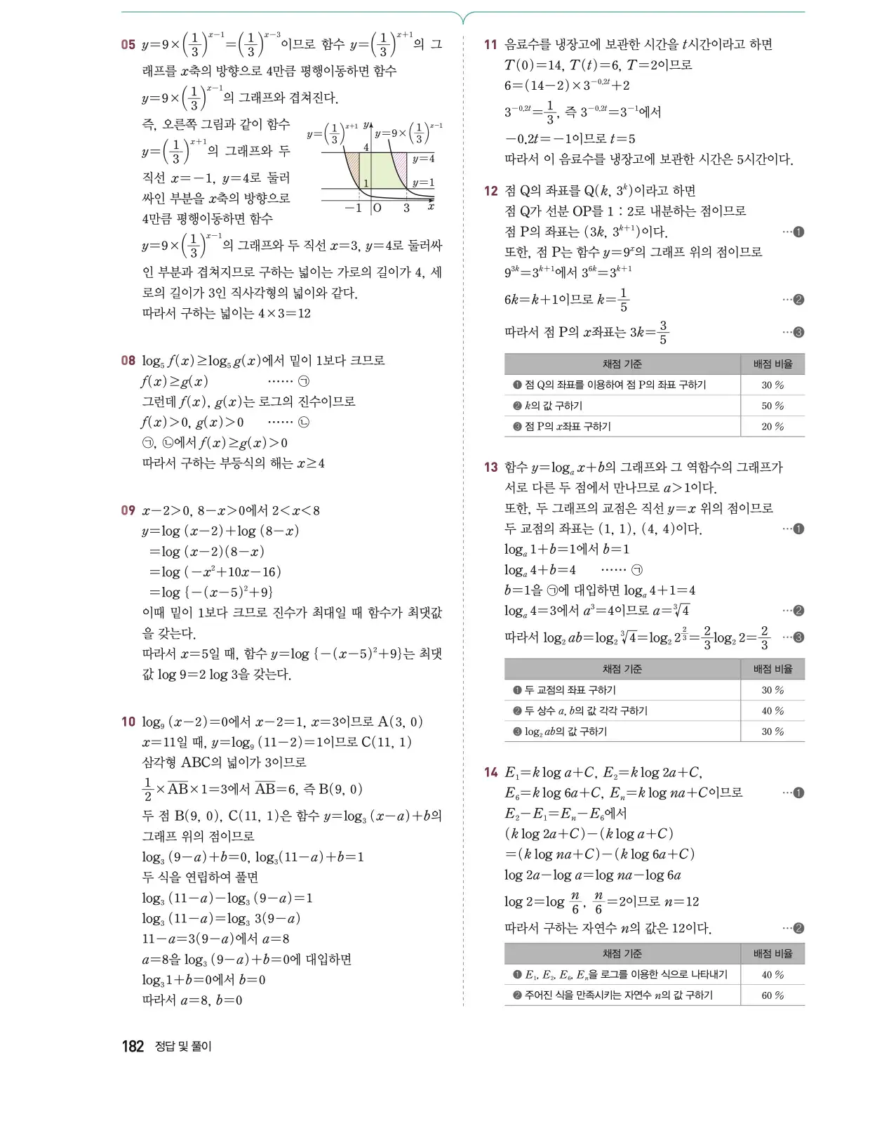 동아출판 대수 답지 8페이지