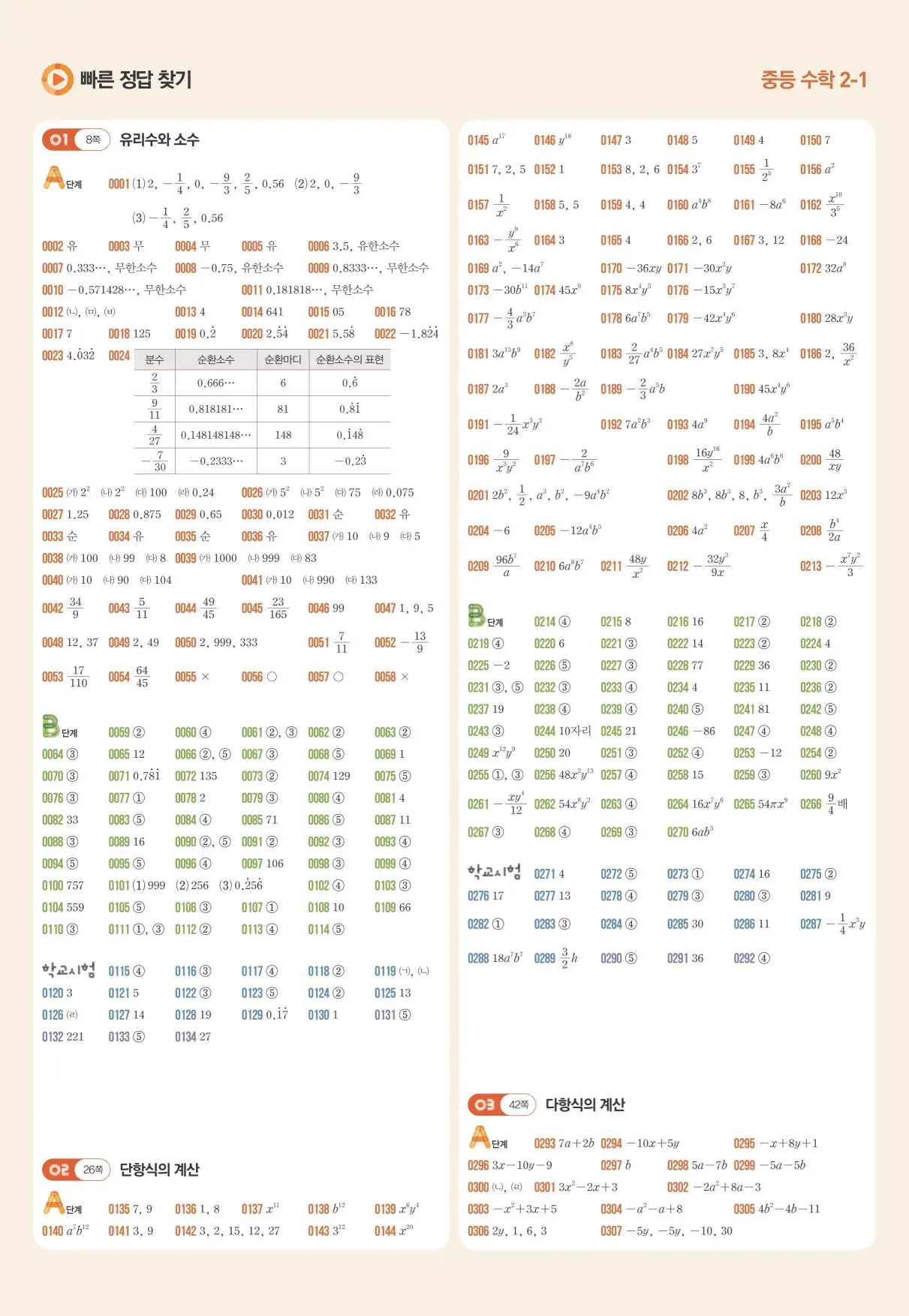라이트쎈 중2-1 빠른 답지 2