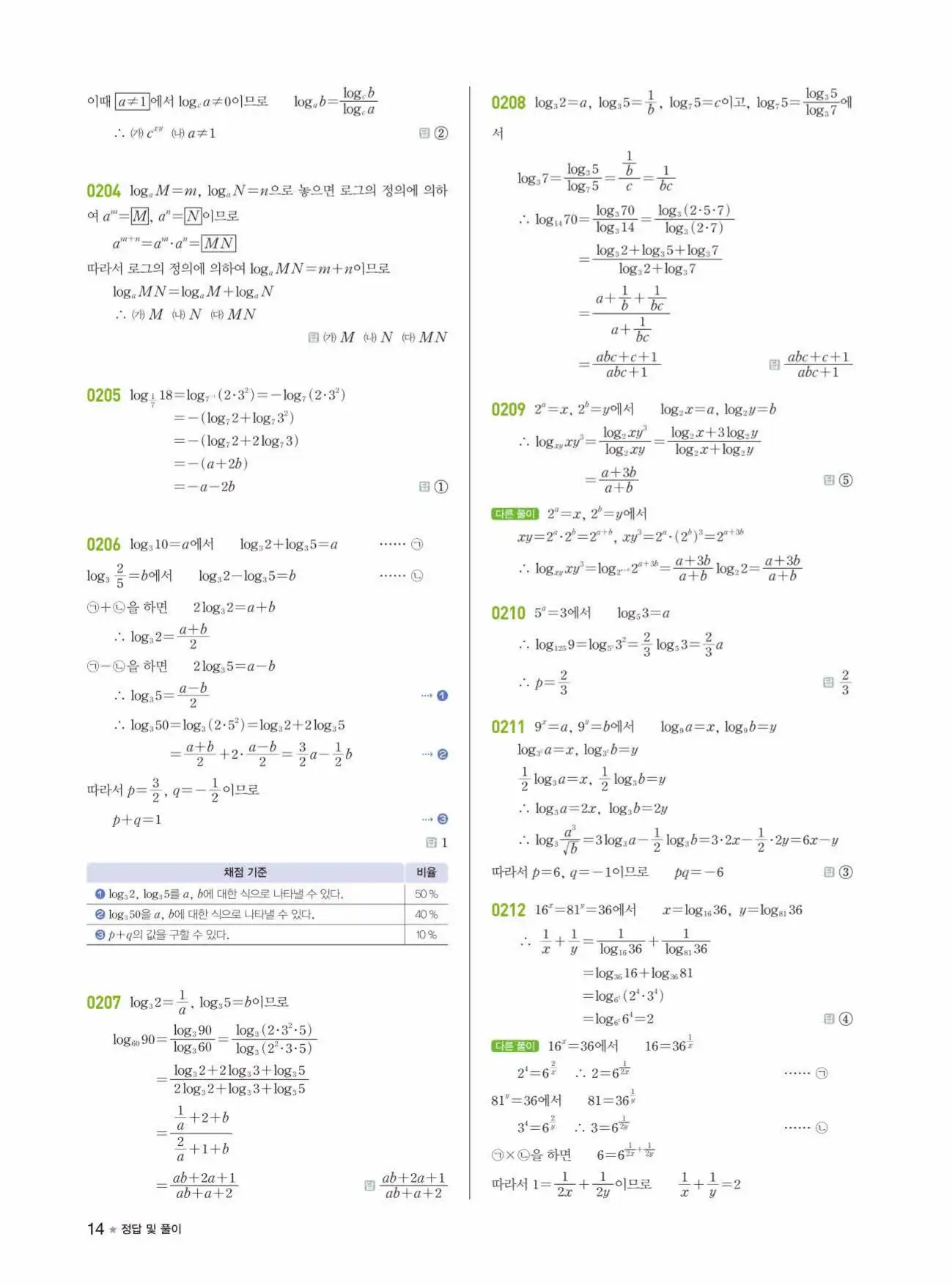 라이트쎈 대수 답지 14페이지