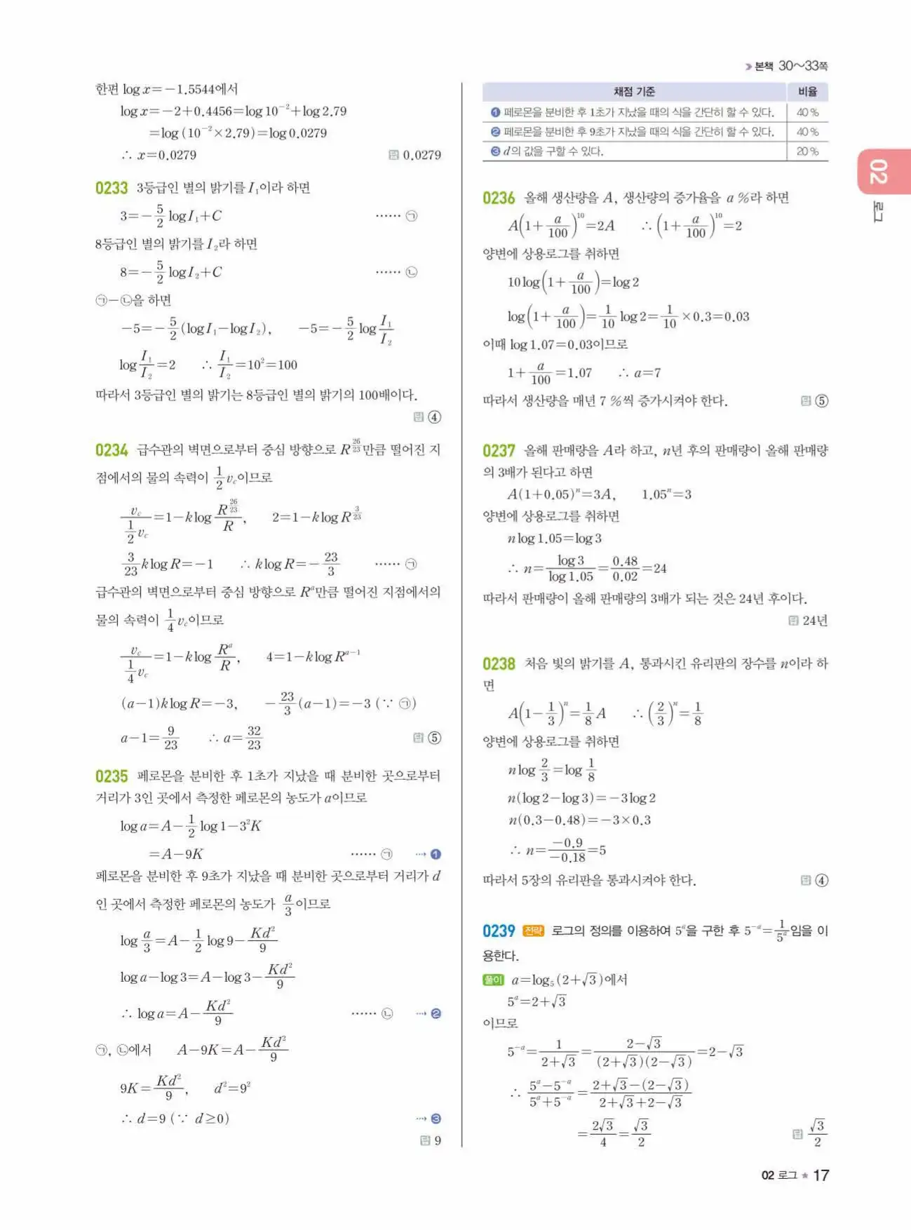 라이트쎈 대수 답지 17페이지