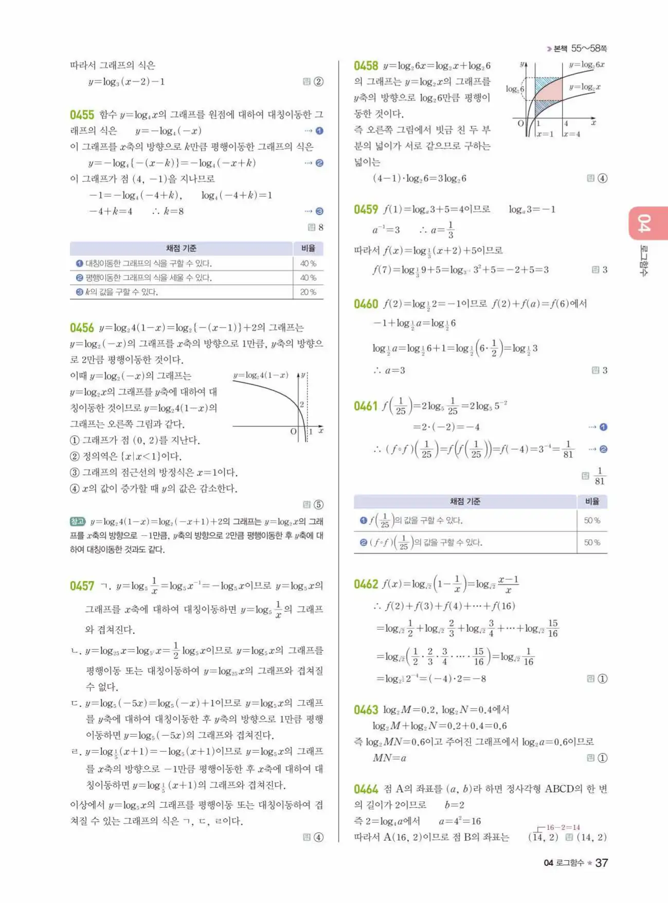 라이트쎈 대수 답지 37페이지