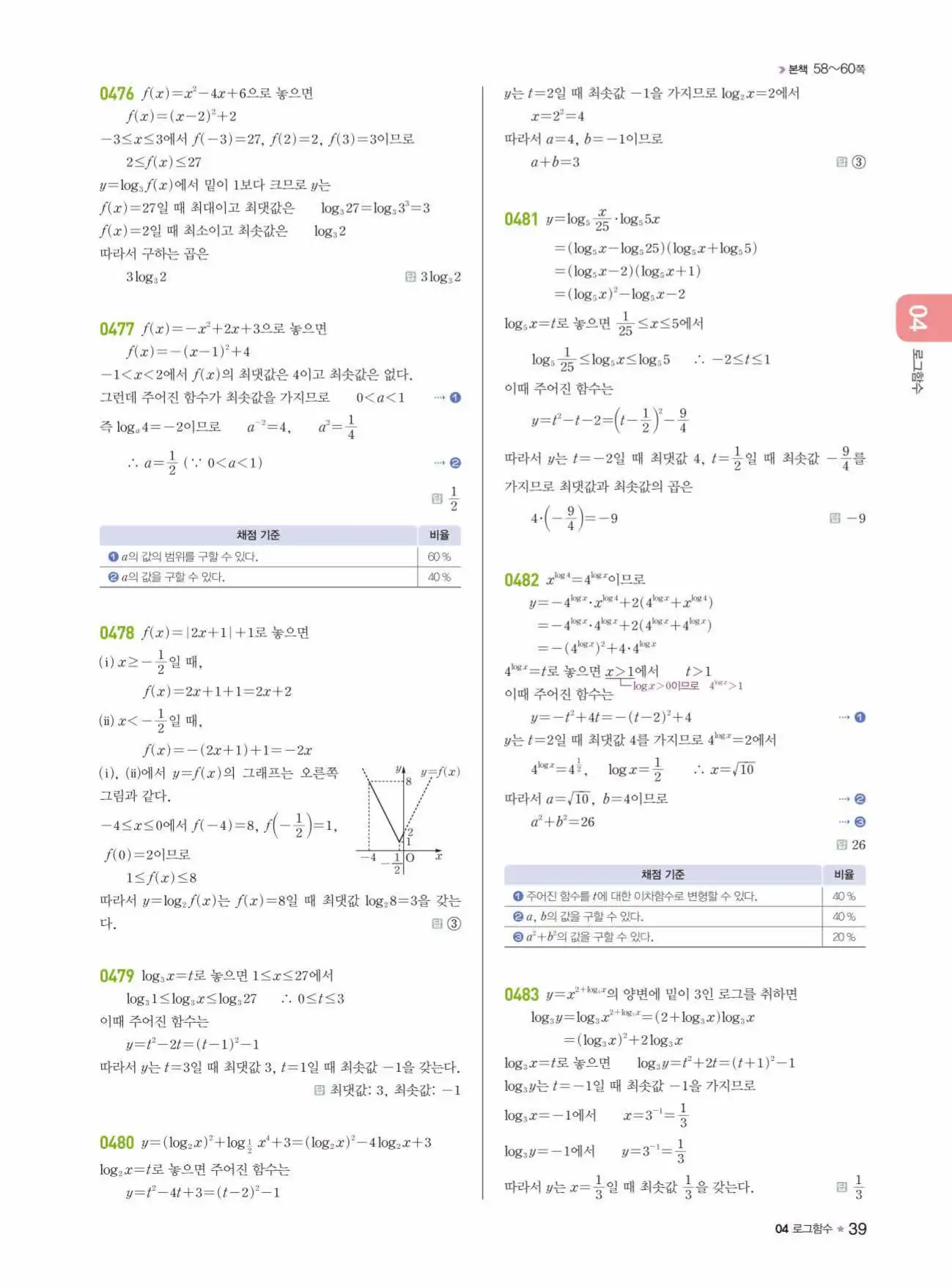 라이트쎈 대수 답지 39페이지