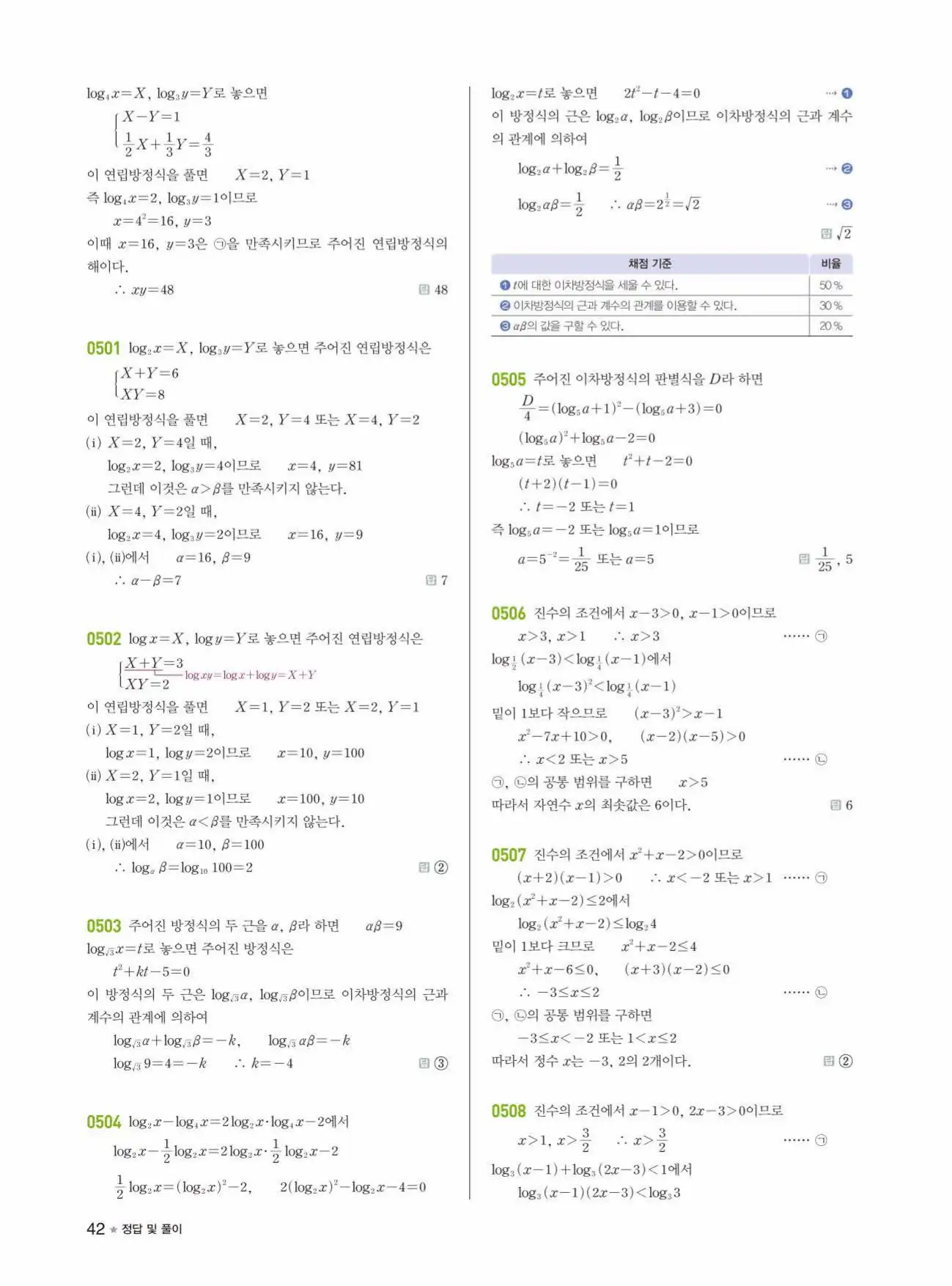 라이트쎈 대수 답지 42페이지