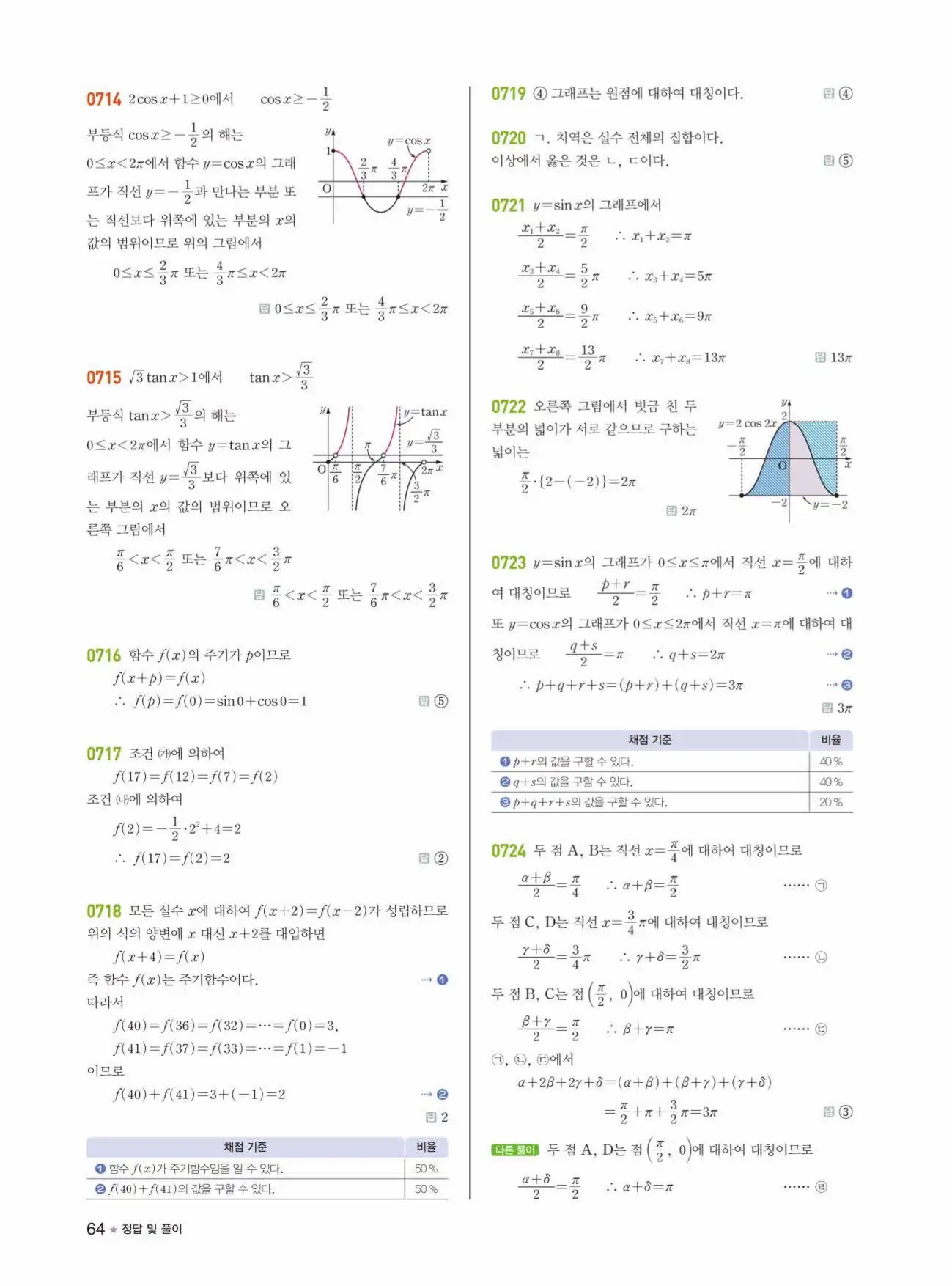 라이트쎈 대수 답지 64페이지