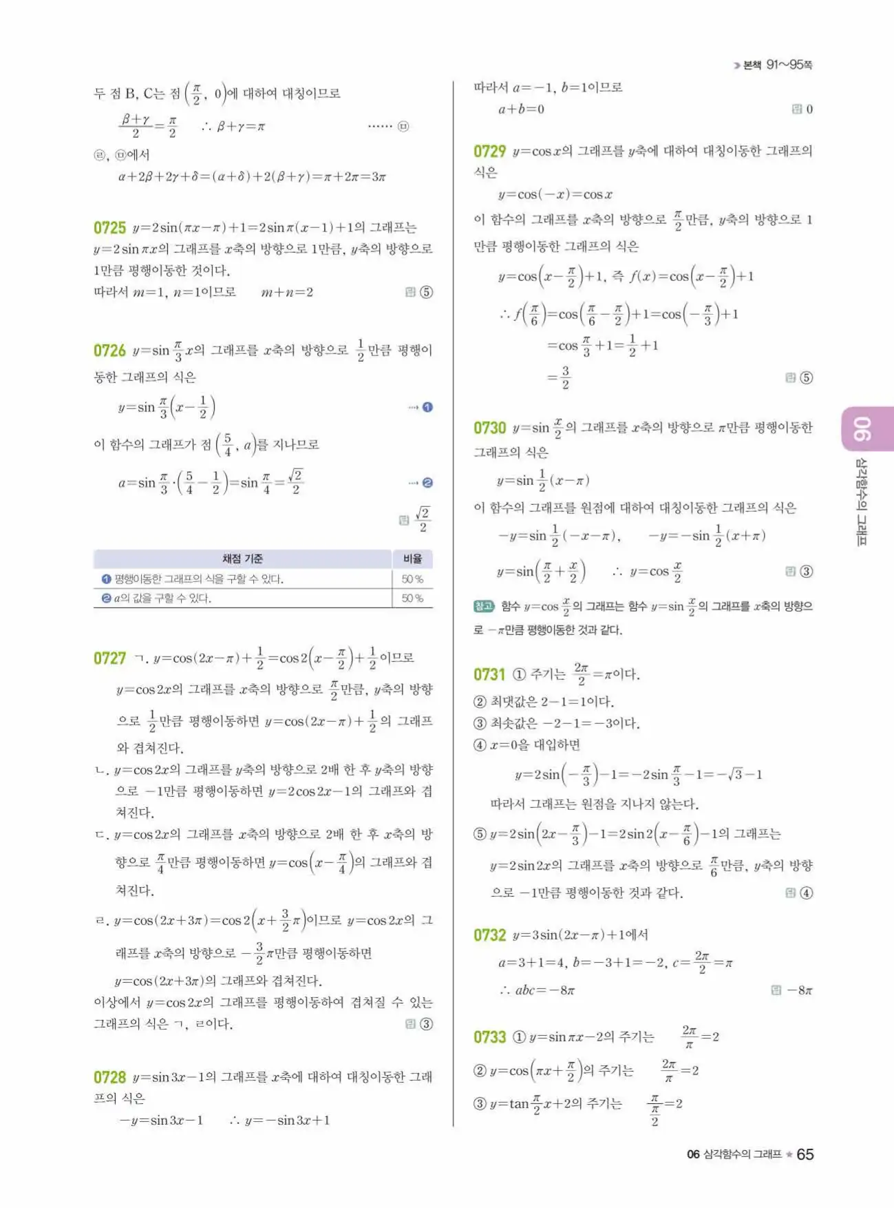 라이트쎈 대수 답지 65페이지
