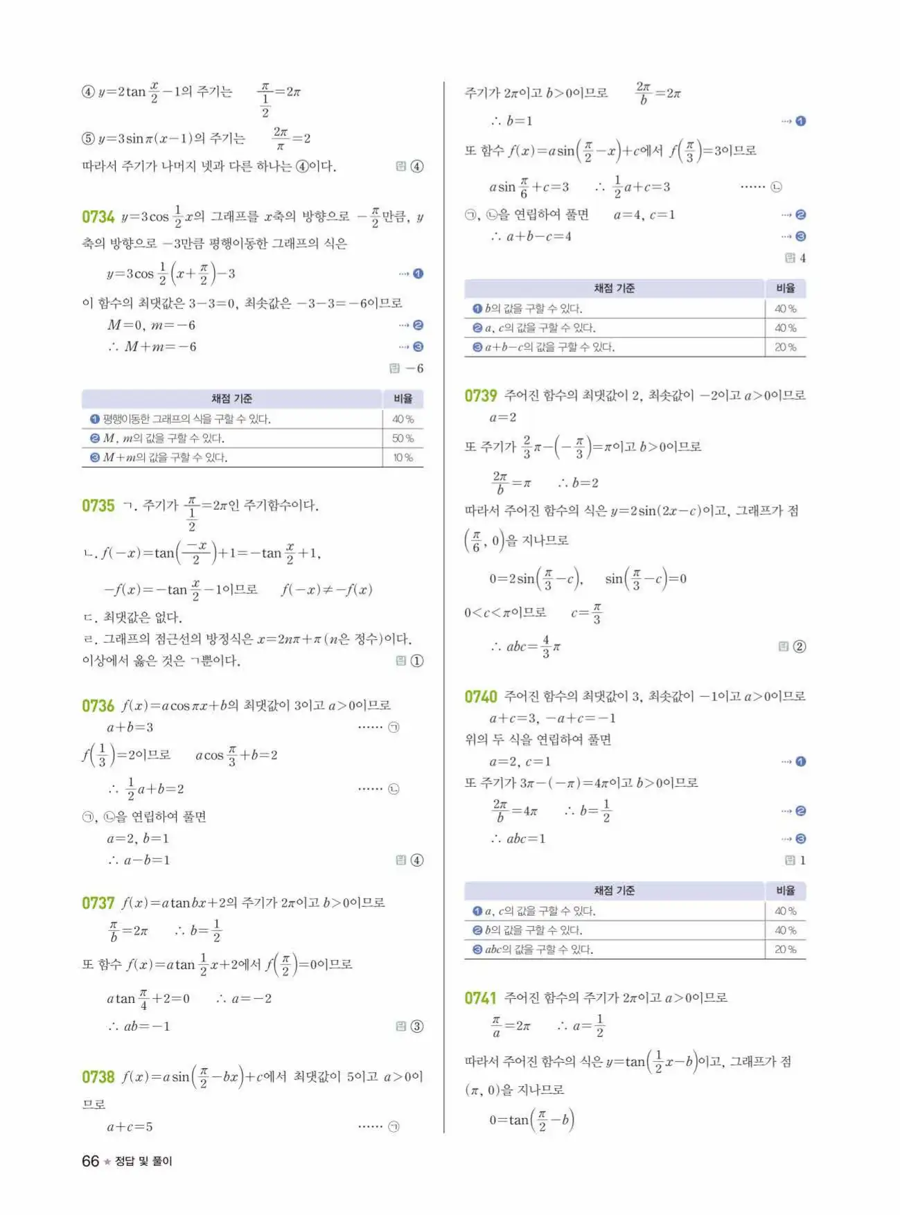 라이트쎈 대수 답지 66페이지