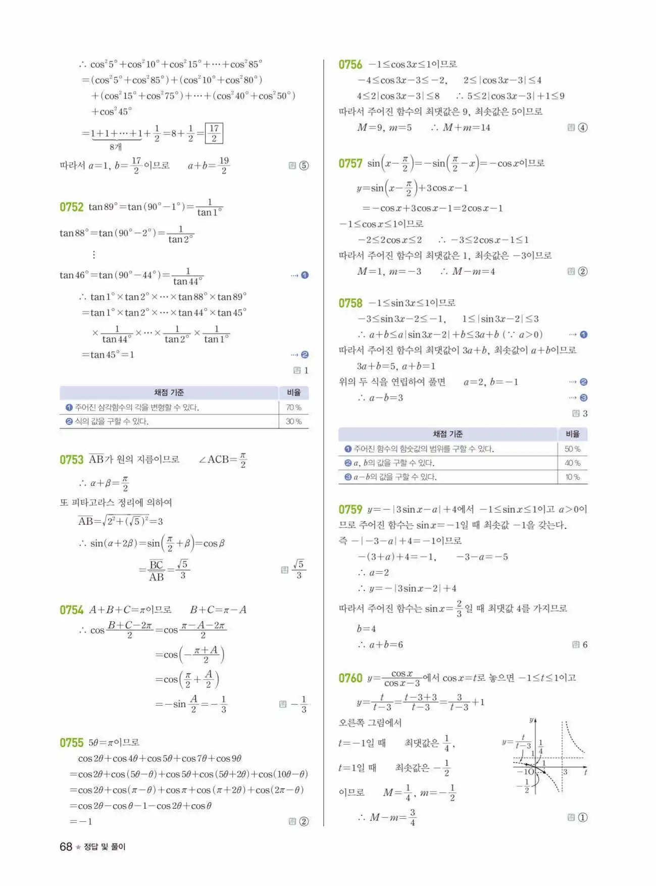 라이트쎈 대수 답지 68페이지