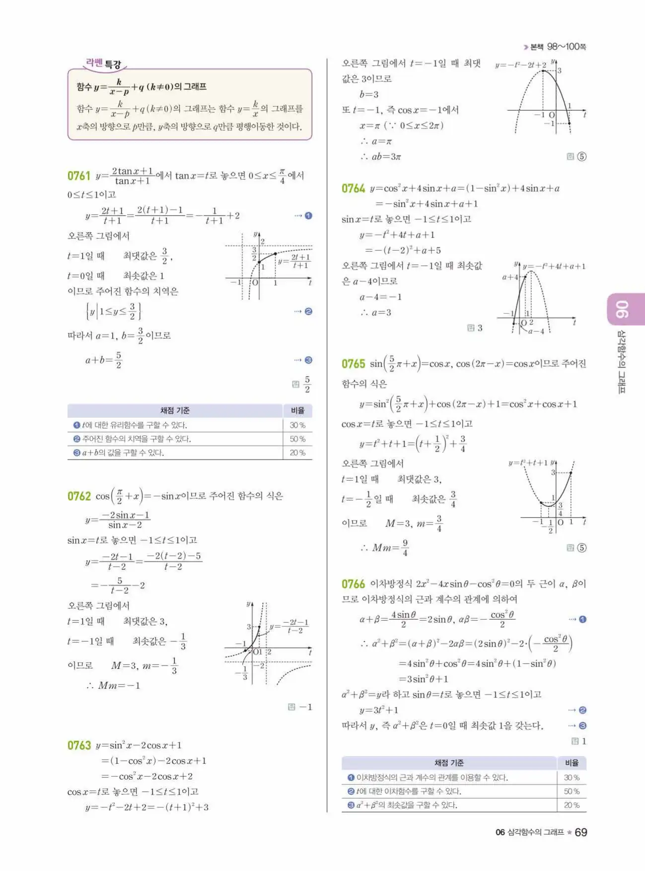라이트쎈 대수 답지 69페이지