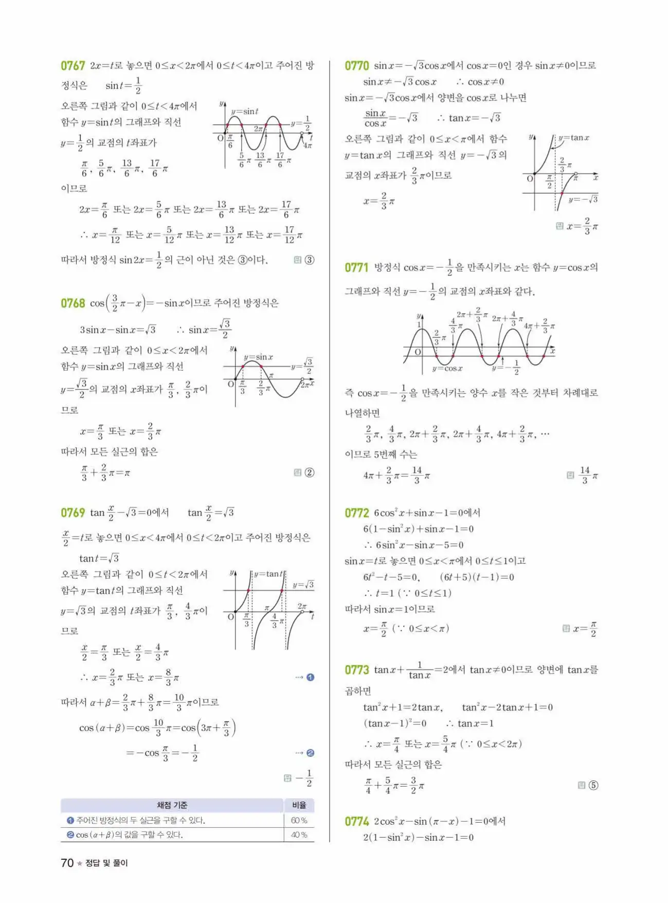 라이트쎈 대수 답지 70페이지