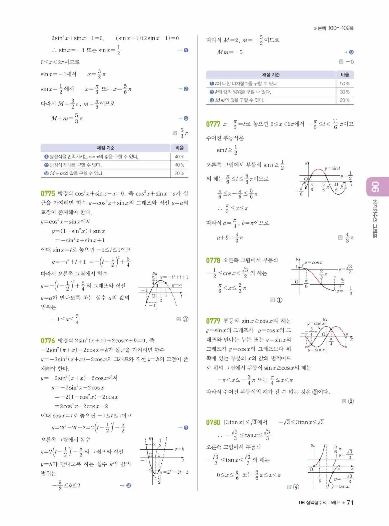 라이트쎈 대수 답지 71페이지