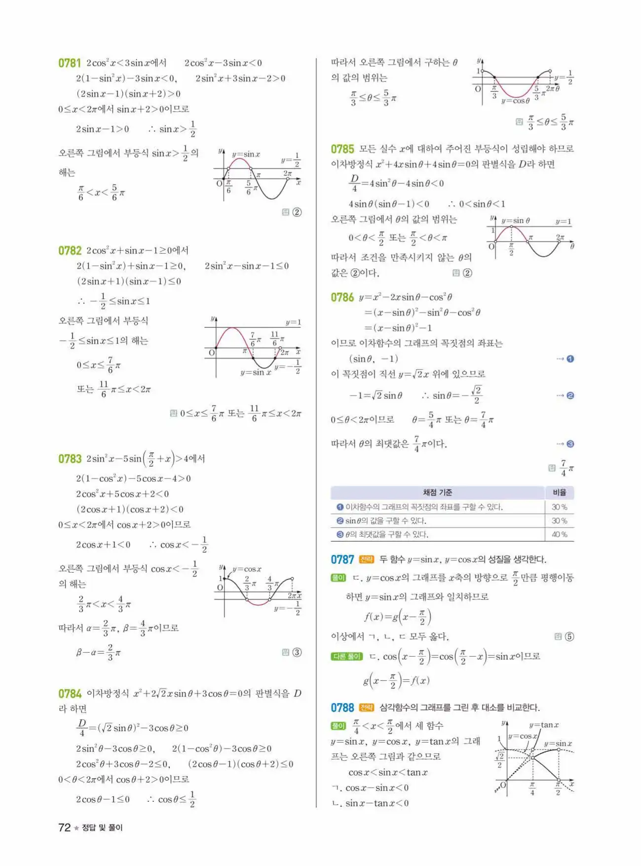 라이트쎈 대수 답지 72페이지