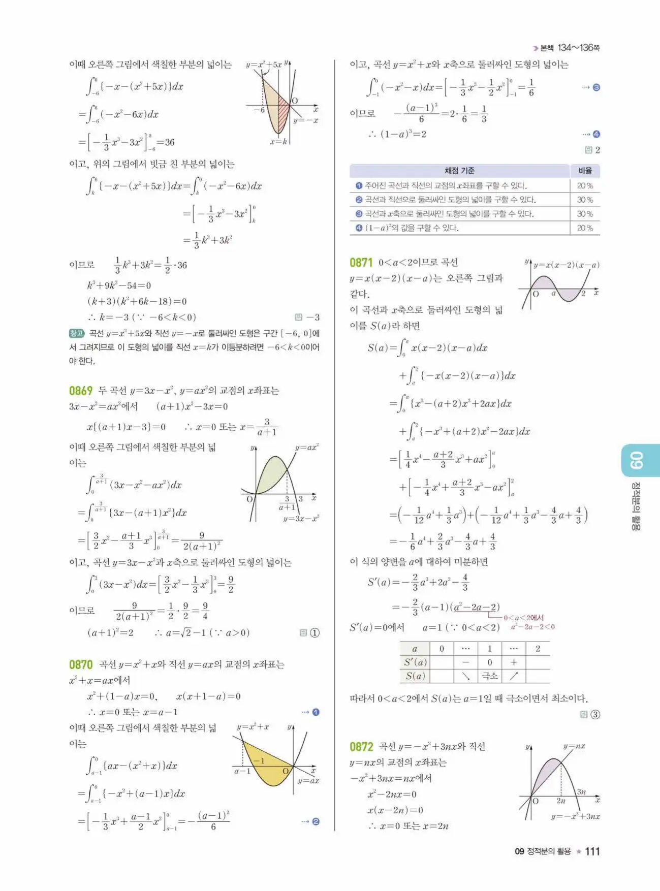 라이트쎈미적분1답지 111페이지