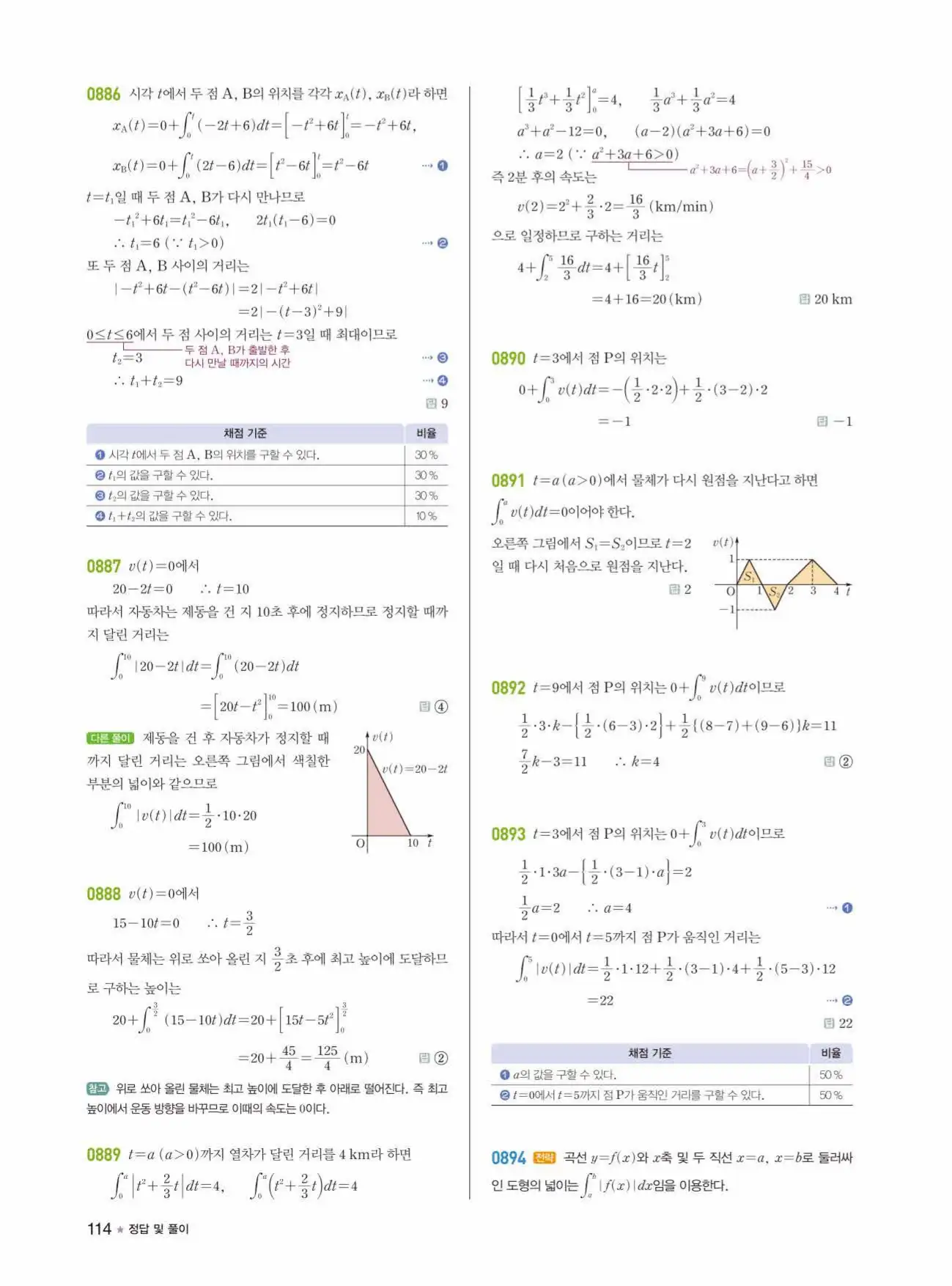 라이트쎈미적분1답지 114페이지