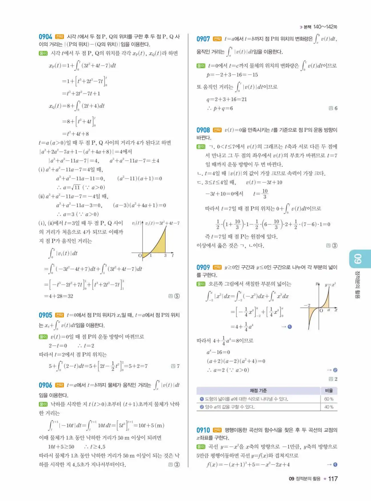 라이트쎈미적분1답지 117페이지