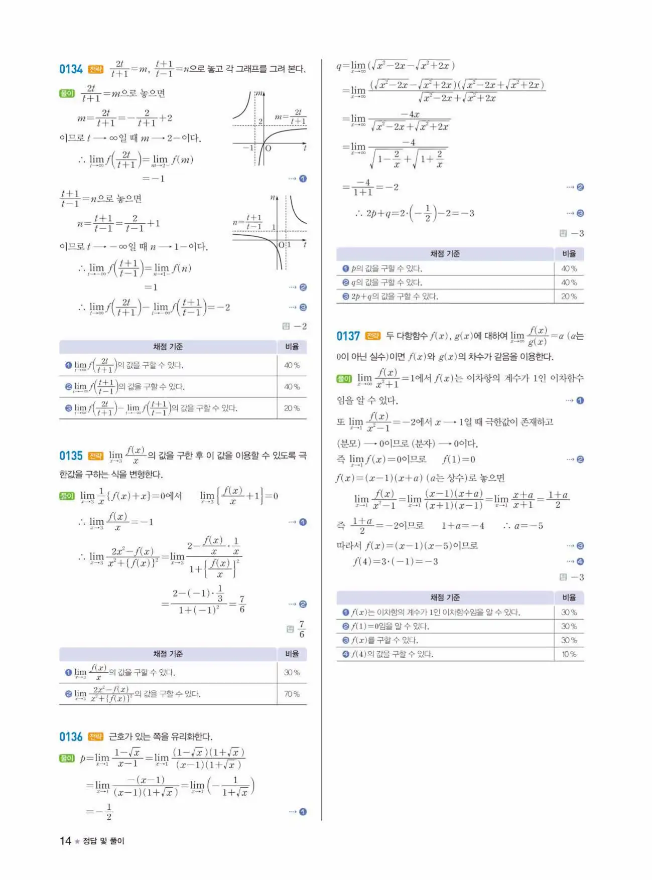 라이트쎈미적분1답지 상세해설 14