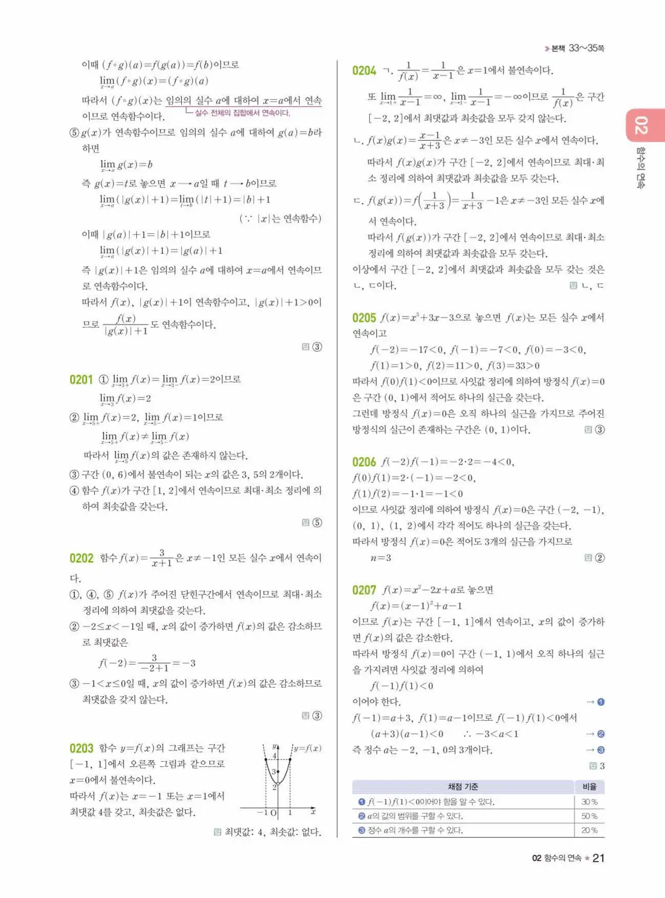 라이트쎈미적분1답지 상세해설 21