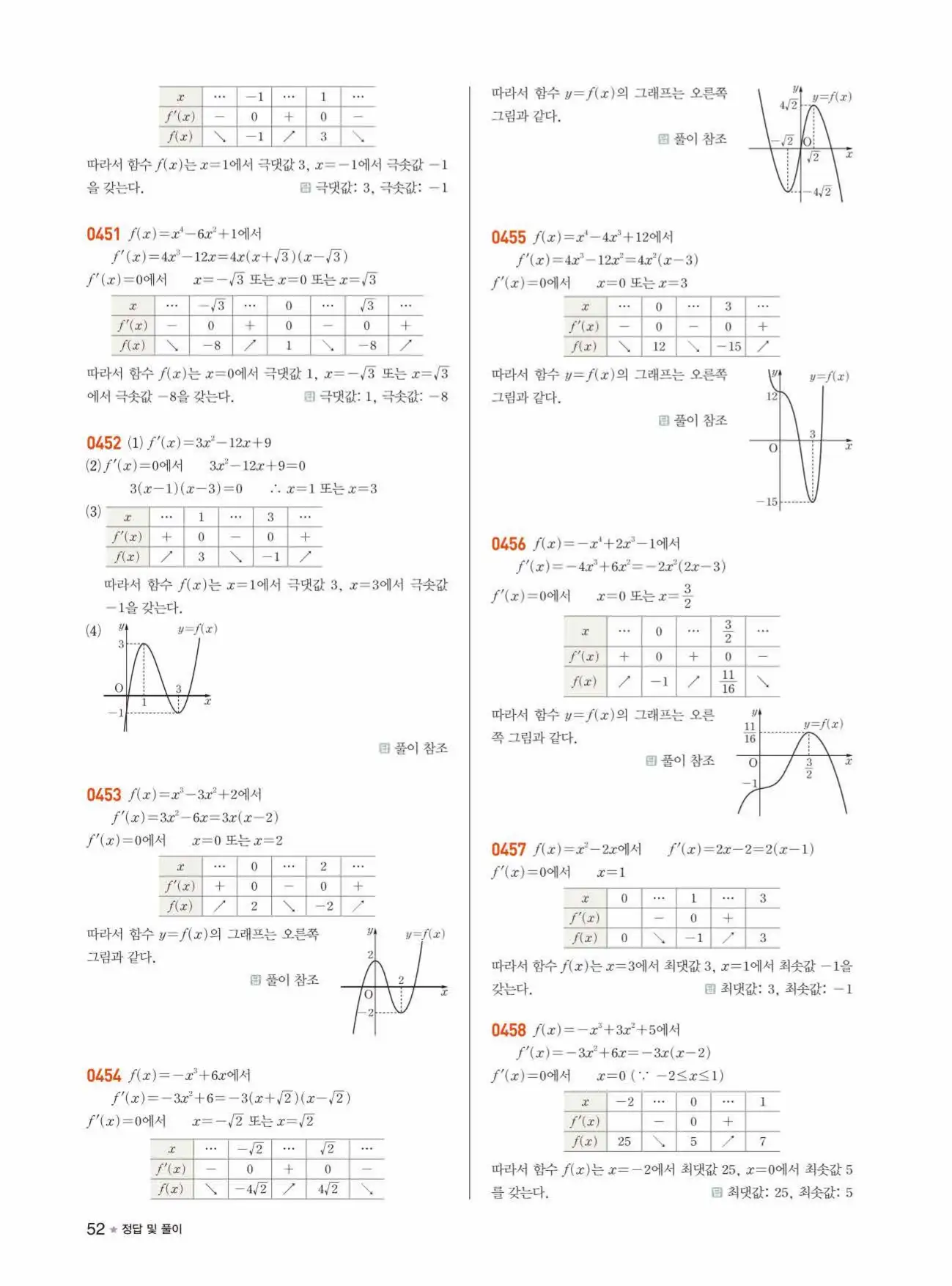 라이트쎈미적분1답지 52페이지