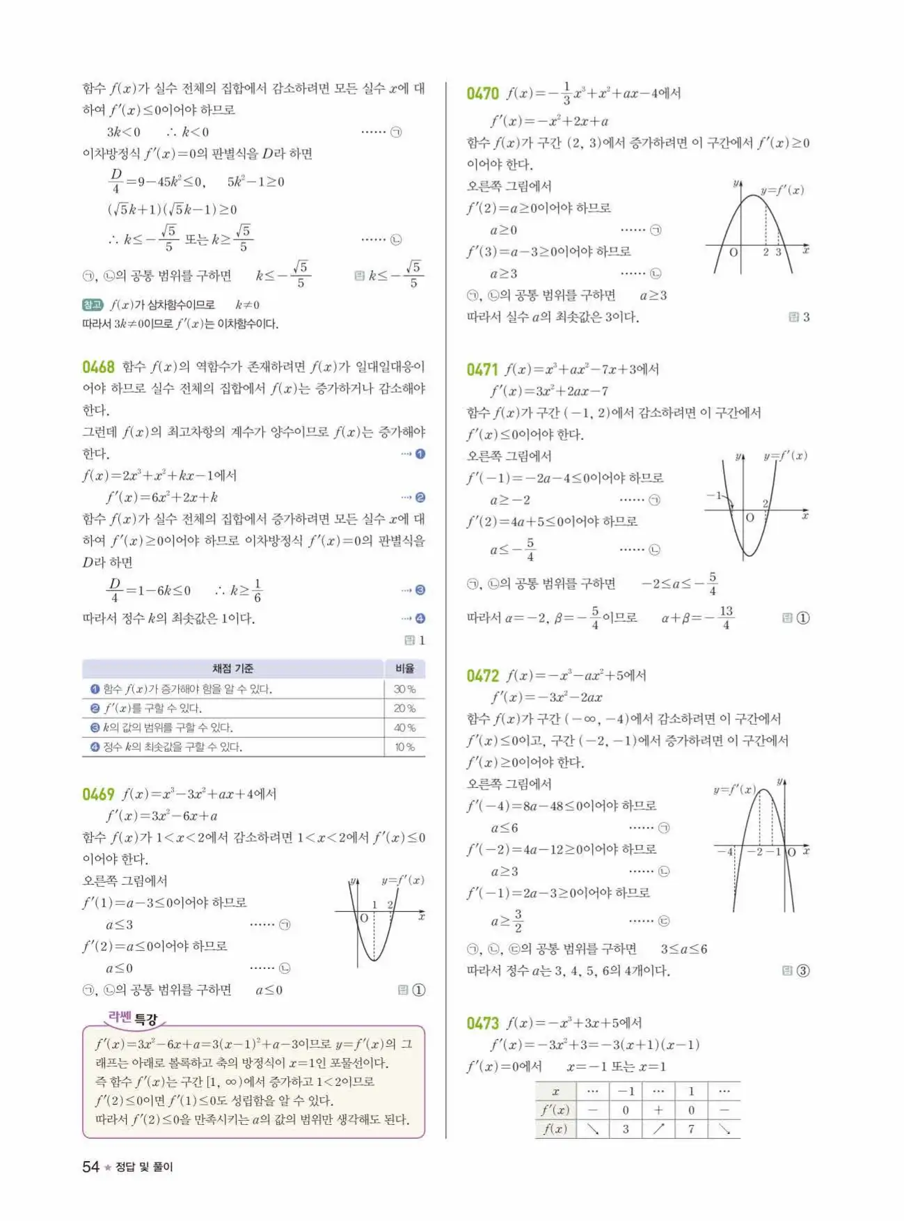 라이트쎈미적분1답지 54페이지