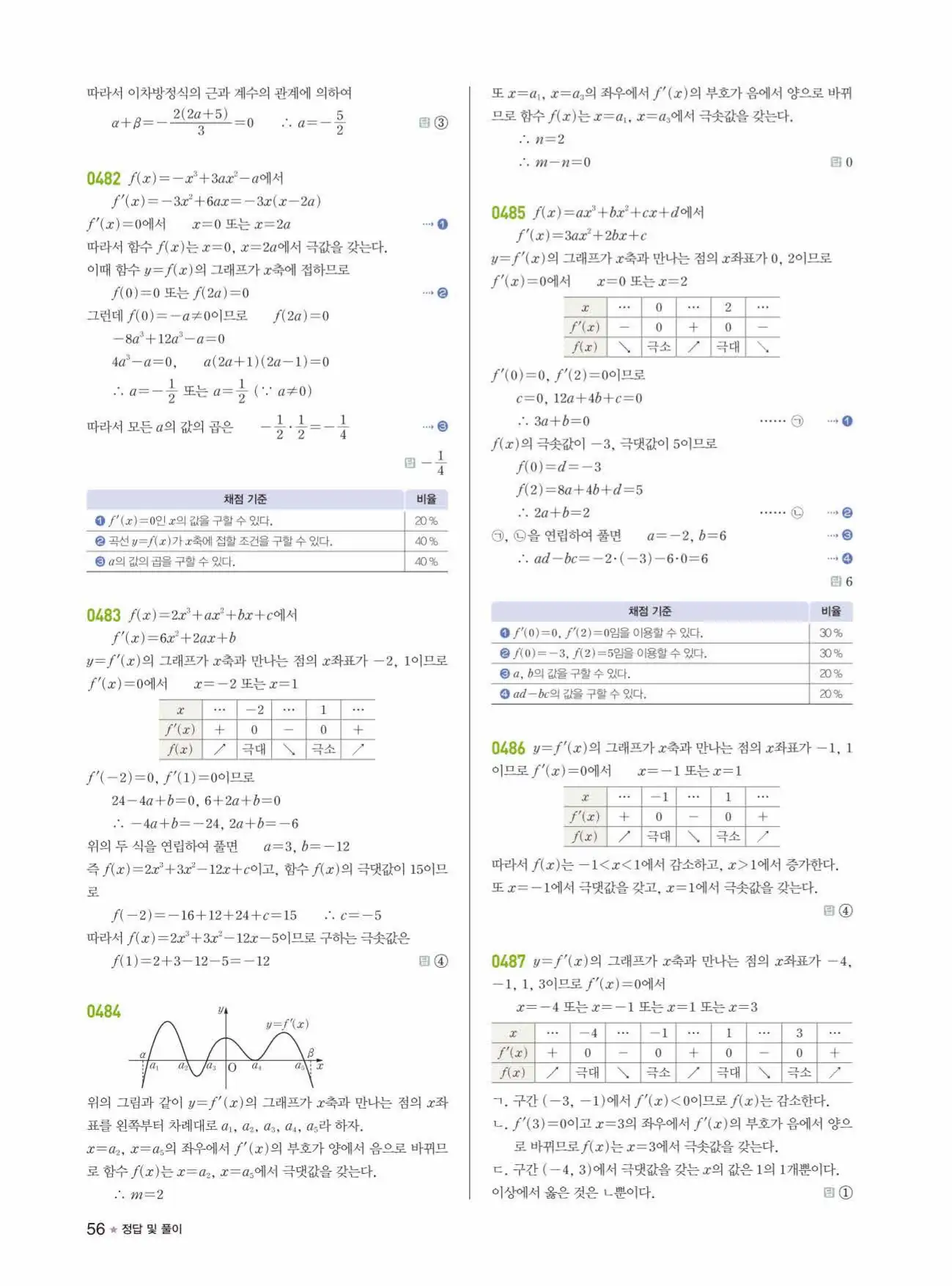 라이트쎈미적분1답지 56페이지