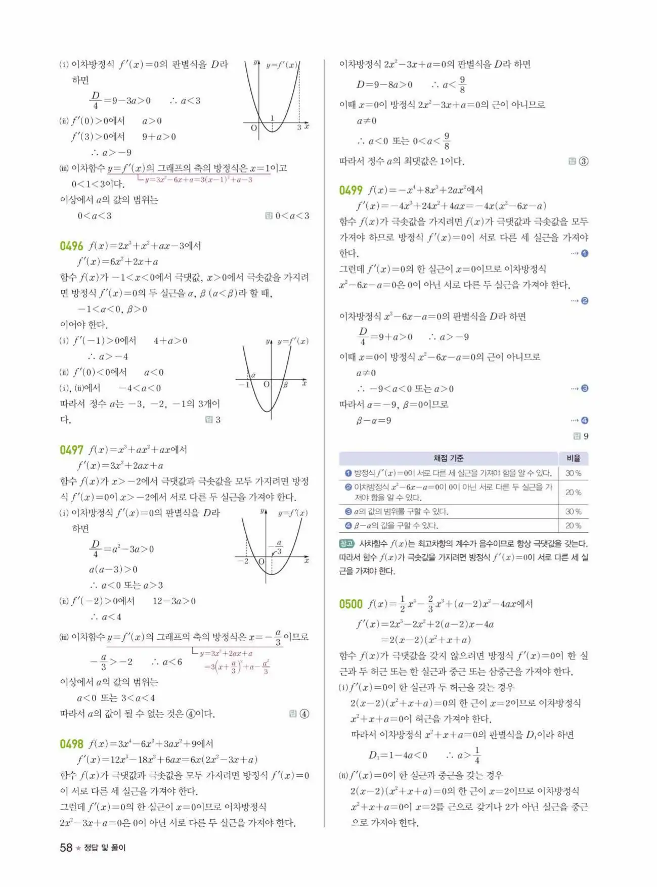 라이트쎈미적분1답지 58페이지
