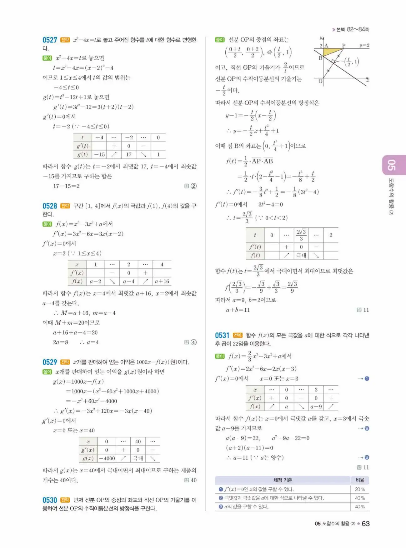 라이트쎈미적분1답지 63페이지