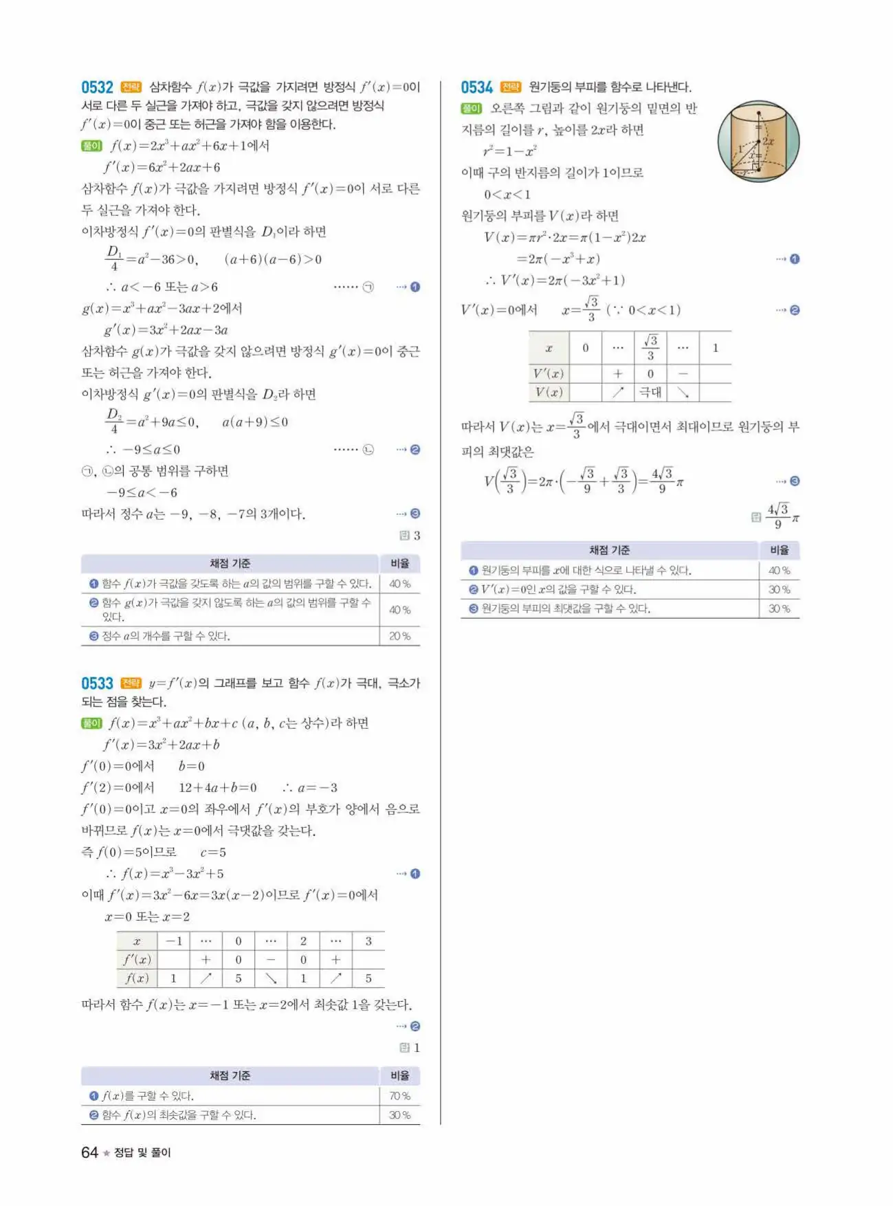 라이트쎈미적분1답지 64페이지