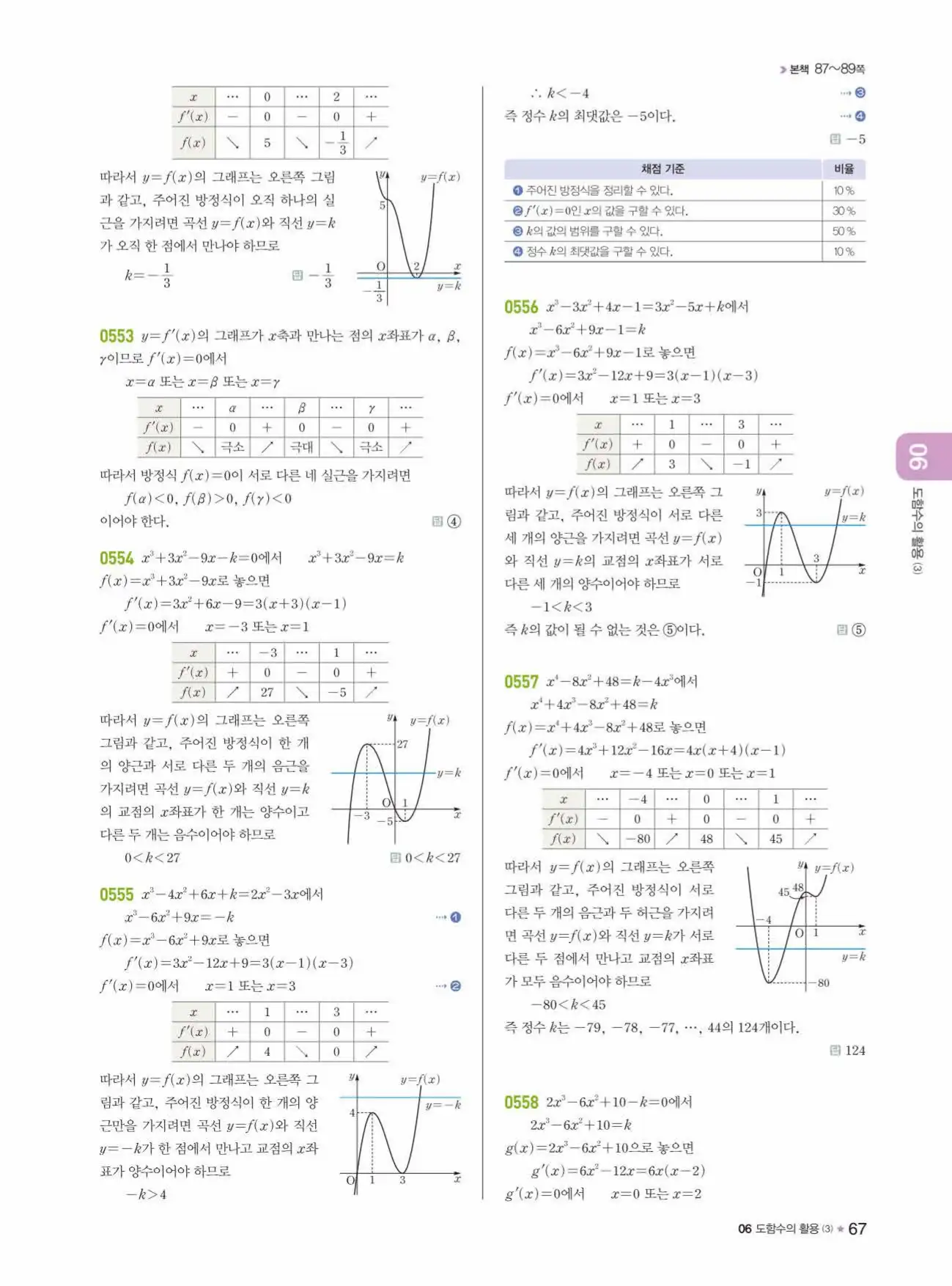 라이트쎈미적분1답지 67페이지