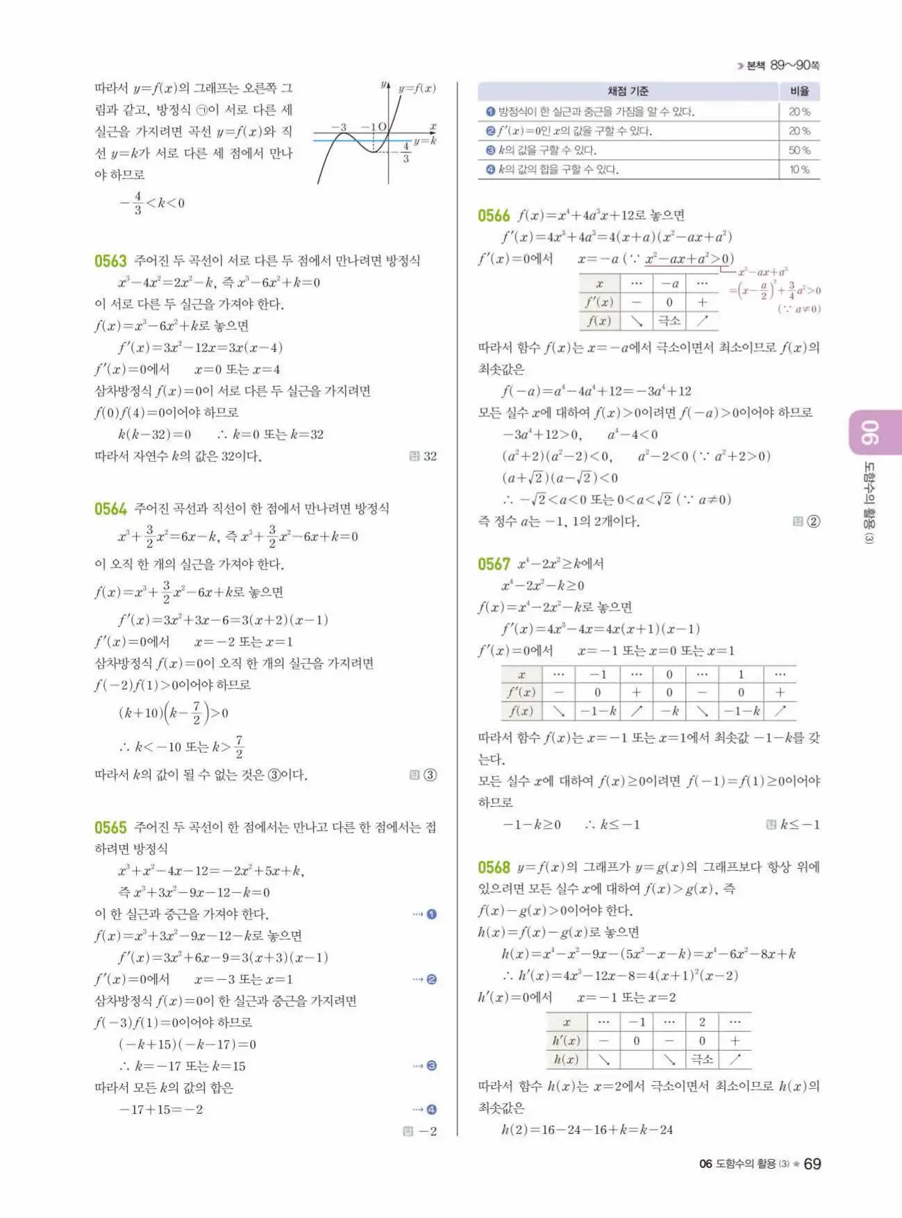 라이트쎈미적분1답지 69페이지