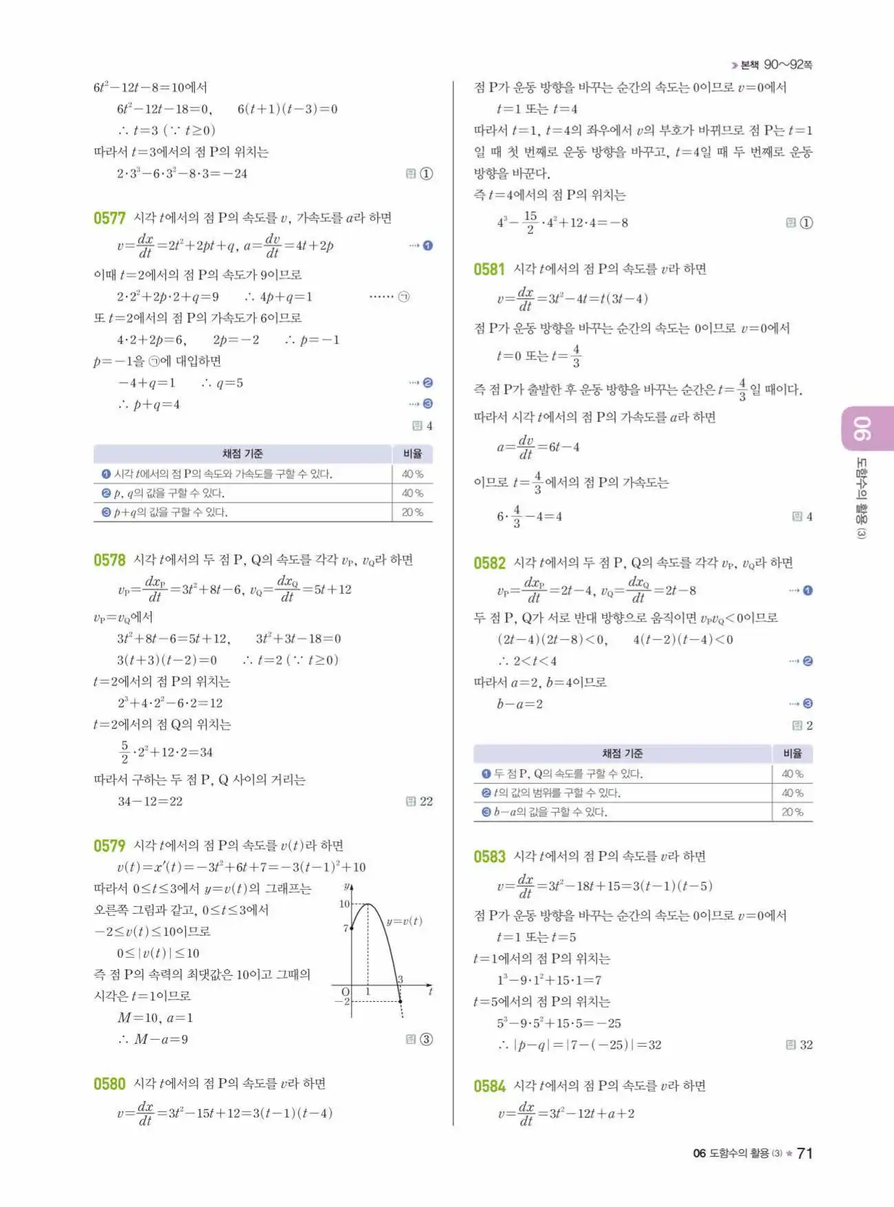 라이트쎈미적분1답지 71페이지