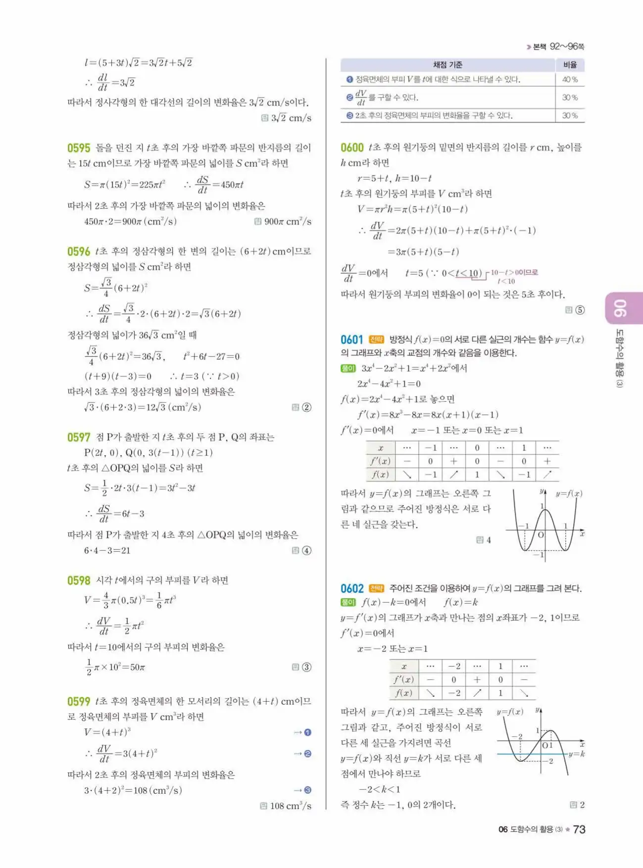 라이트쎈미적분1답지 73페이지