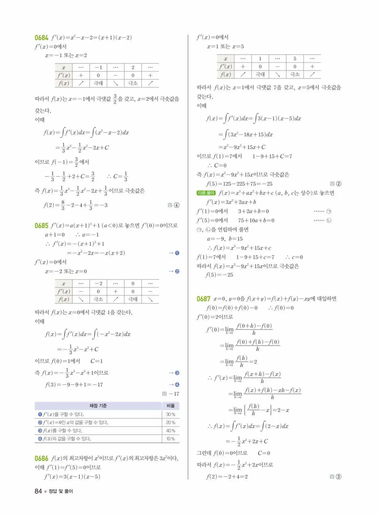 라이트쎈미적분1답지 84페이지