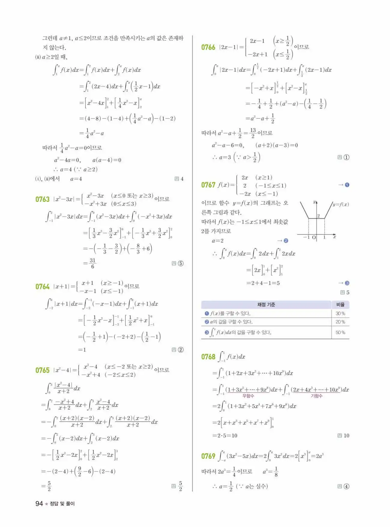 라이트쎈미적분1답지 94페이지