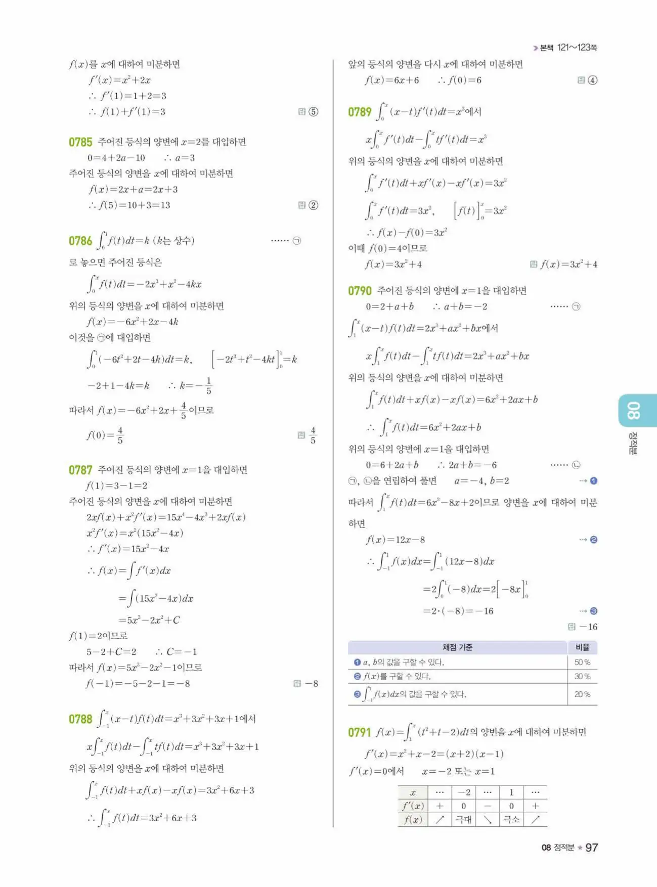라이트쎈미적분1답지 97페이지