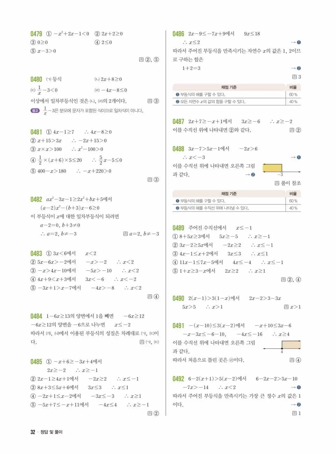 라이트쎈중2-1답지 32