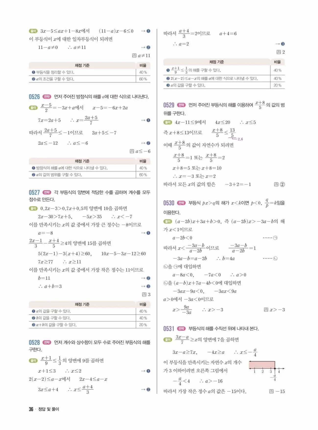 라이트쎈중2-1답지 36