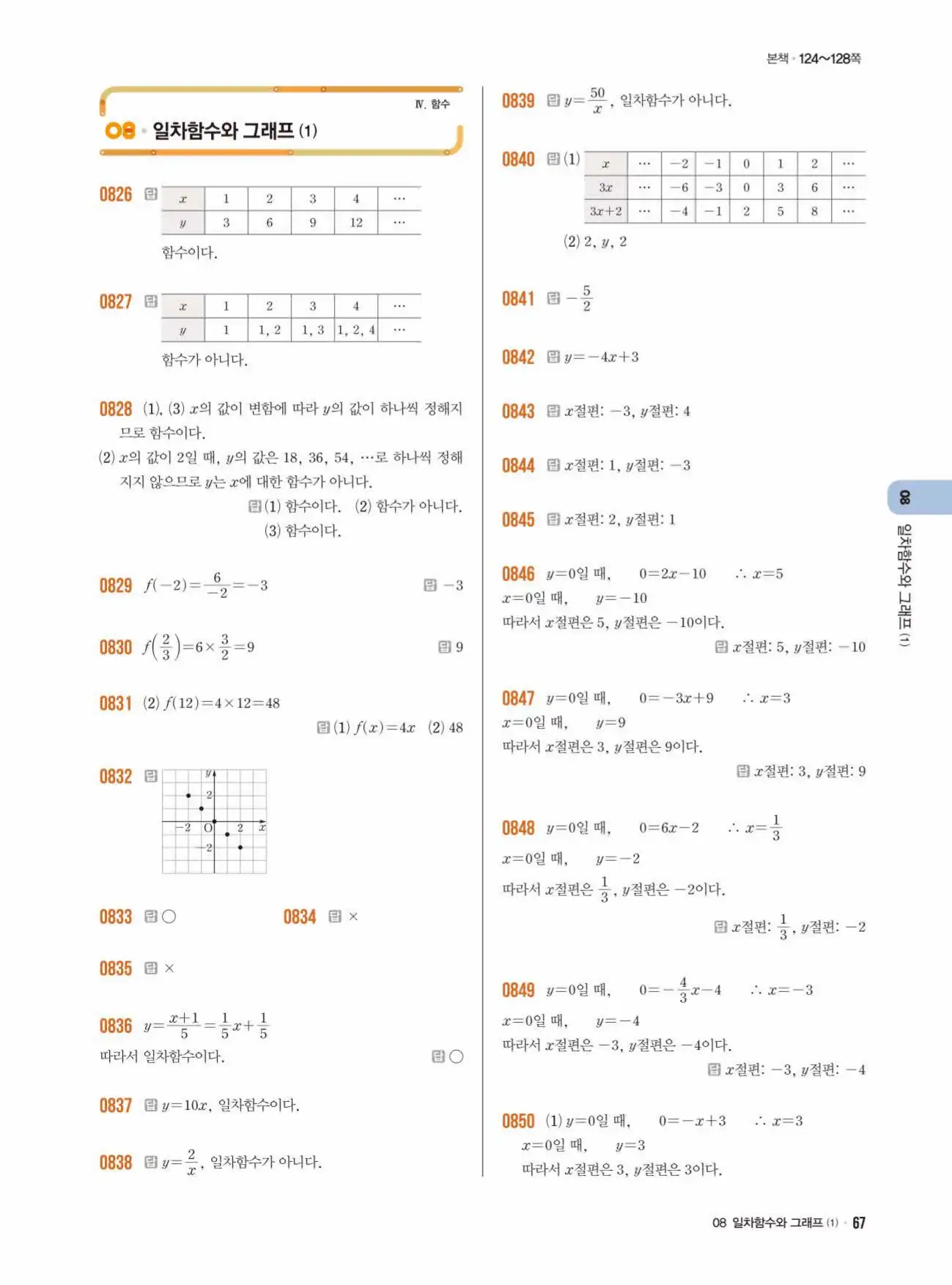 라이트쎈 중2-1 답지 67