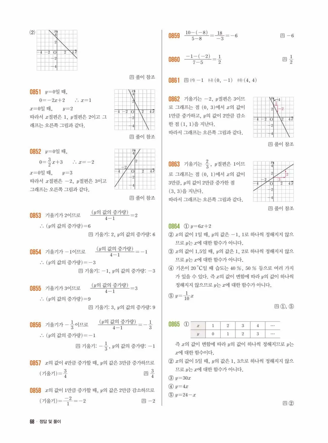 라이트쎈 중2-1 답지 68