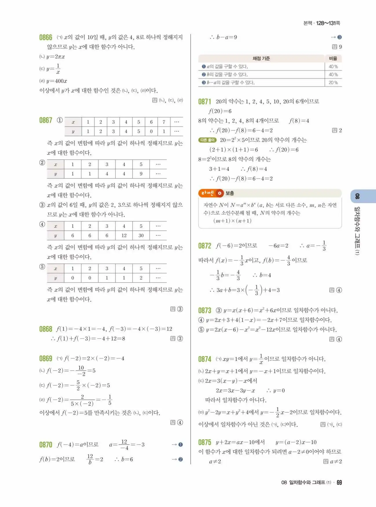 라이트쎈 중2-1 답지 69