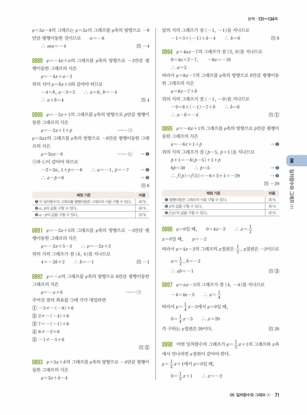 라이트쎈 중2-1 답지 71
