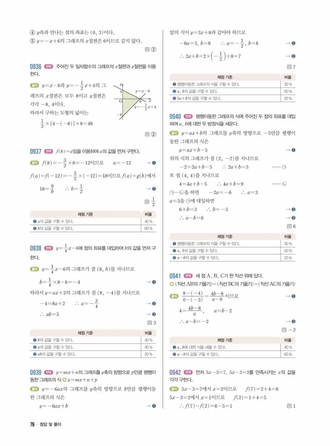 라이트쎈 중2-1 답지 76